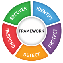What Is Security Compliance?