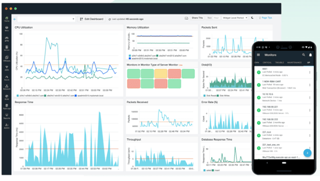 The Importance of Proactive IT Maintenance